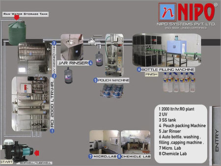 RO Water Treatment Plant - 10000 PD Efficiency , Eliminates Chemical, Physical and Biological Impurities