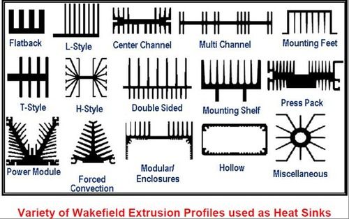 Electronic Aluminum Heat Sink Profile