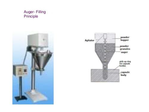 Auger Filling Machine