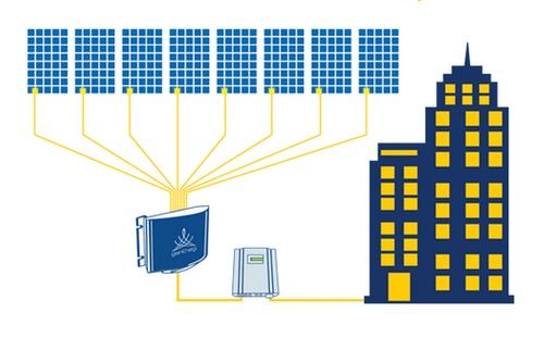 8 Module Solar Igren Energi Services