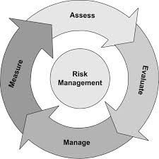 Risk Management Services By Beacon Insurance Broker Pvt. Ltd.