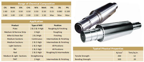 Alloy Indefinite Chilled Iron Rolls