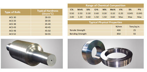 Alloy Steel Base Rolls (Adamite)