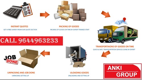 Packers and Movers Service By Anki Packers and Movers