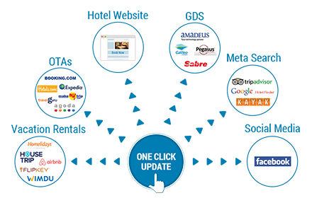 Hotel Channel Manager Software