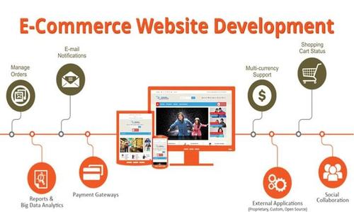 E-commerce Website Development Service