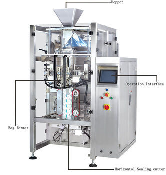 Multihead Packaging Machine