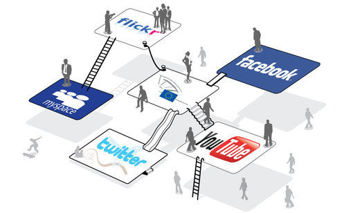 Modern Social Media Advertising Services