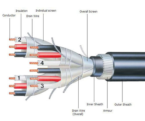 Heat Resistant Pvc Instrumentation Cable