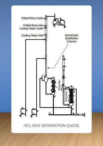 HCL Gas Generator Systems