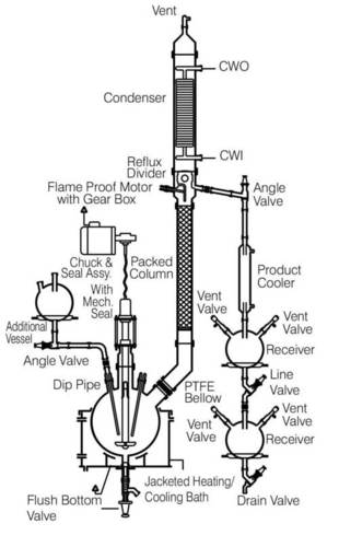 Reaction Distillation Unit