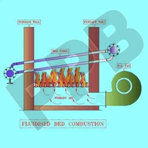 Atmospheric Fluidized Bed Boilers