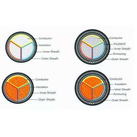 Three Core PVC Insulated Power Cable