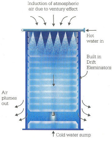 Hollow Cone Whirljet Spray Nozzle