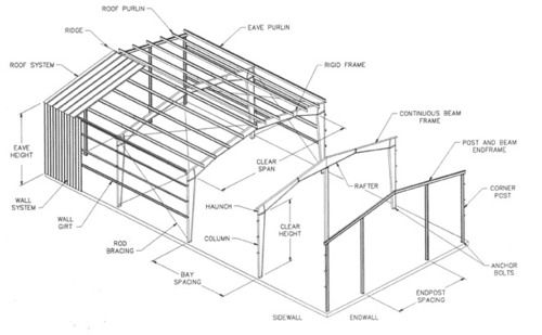 Sandwich Panel Pre Engineered Building Fabrication Services