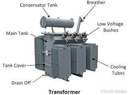 Transformer Repairing Services - Expert Solutions Tailored to Customer Requirements , Reliable and Affordable Service