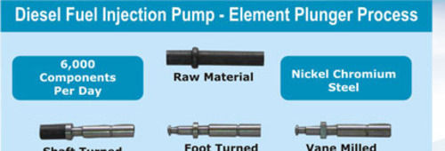 Diesel Fuel Injection Pump