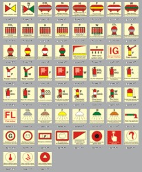 IMO Fire Control Symbols