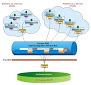 Fiorano Cloud Platform Services