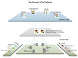 Fiorano Soa Platform Services