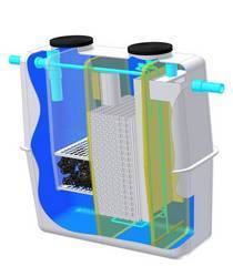 Water Treatment Systems WTS