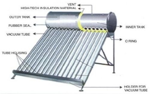 Easy To Install Solar Water Heater