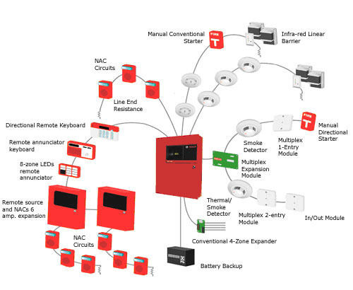 Addressable Fire Alarm System