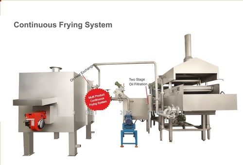 Continuous Namkeen Frying Machine - High Efficiency 150 to 1000 Kgs/hr Capacity | Best for Frying Sev Gathia, Papdi, Ratlami, Bhav Nagari, Pulses, Ground Nut