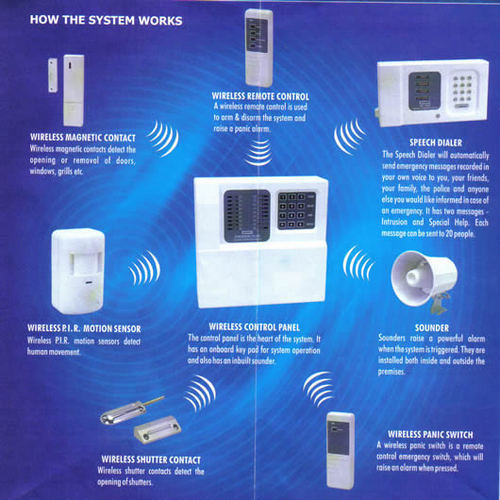 Easy Operation Burglar Alarm System