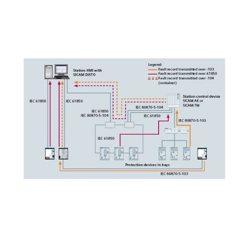 Sicam Disto Digital Grade