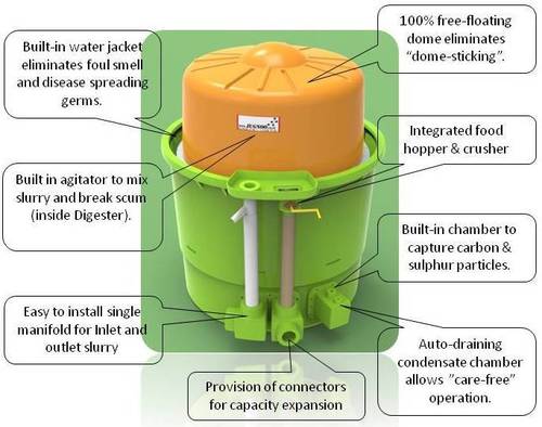 Green Small Size Biogas Plants