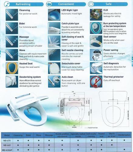 Oval High Quality Electronic Bidets