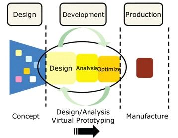 Product Design And Development Services