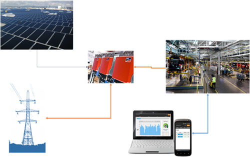 Commercial And Industrial Solar Panel System