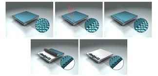 Vulnerable Offset Ctp Plates