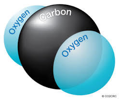  कार्बन डाइऑक्साइड CO2