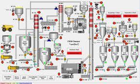  पर्यवेक्षी नियंत्रण और डेटा अधिग्रहण (SCADA) प्रणाली