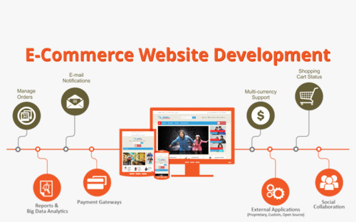 E-Commerce Designing - Professional Solutions | Timely Execution, Reliable Service, Client-Centric Approach