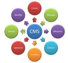 Content Management System