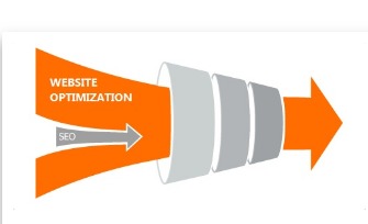 Website Optimization Service By Elitetotality Solutions LLP