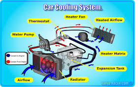 Industrial Car Cooling System