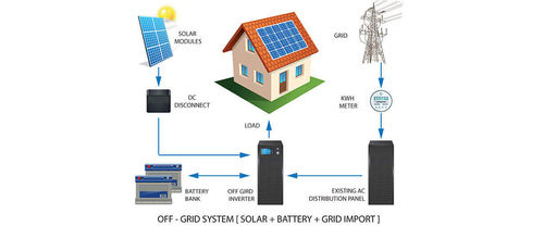 Solar Off Grid System