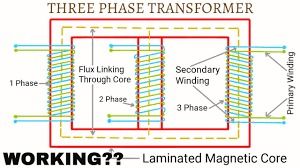 Best Material Three Phase Transformer