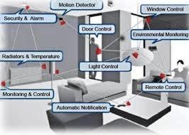 Best Home Automation Sensors