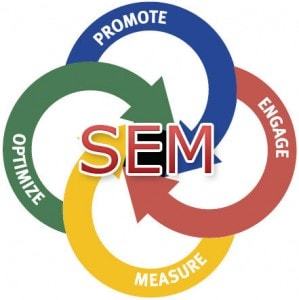 Search Engine Marketing Service (SEM) By Softcron Technology
