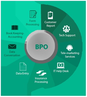 BPO Service By ProNixa BPO