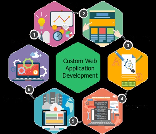 Custom Development Services - High-Tech Methods Expert Knowledge Modern Designs Verified Quality Material Easy Maintenance