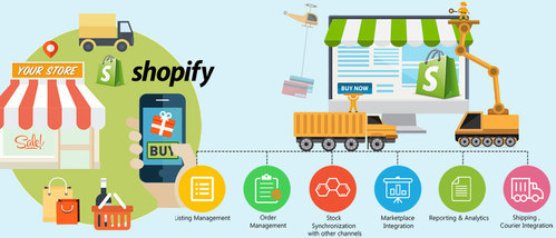 Shopify Development Services - Timely Execution with Quality Focus | Smartly Executed Flexible Highly Efficient