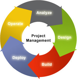 Project Management Service By Cloud Biz Consultant