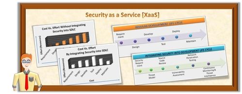  एक सेवा के रूप में सुरक्षा (XAAs) 